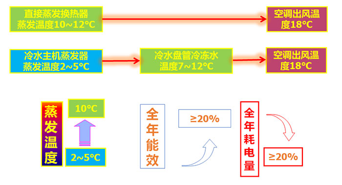 澳门原料免费