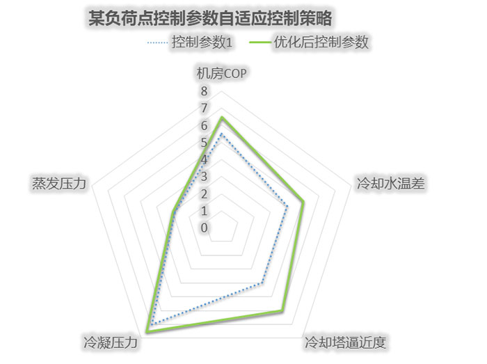澳门原料免费
