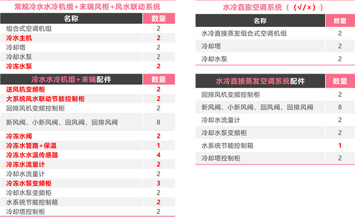 澳门原料免费